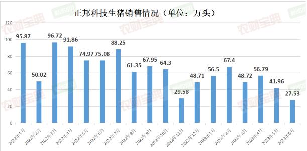 �B��3��(g��)�qͣ����*ST������ɹ�������